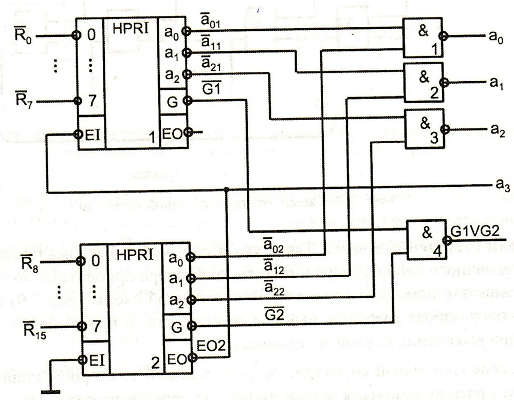 Схема шифратора на логических элементах