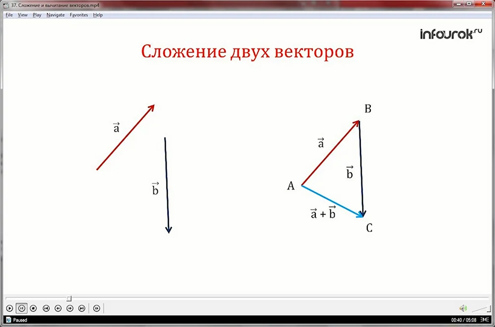 Сложение и вычитание векторов