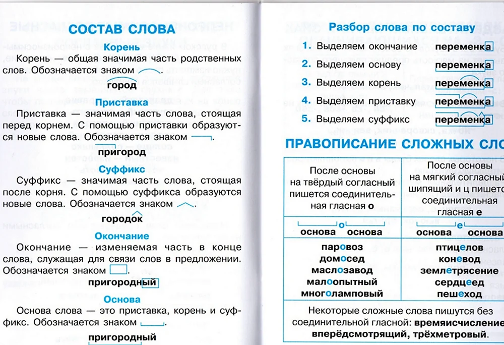 Состав слова называемые. Правило состав слова для 2 класса по русскому языку. Состав слова 2 класс. Состав слова 4 класс. Состав слова правило.