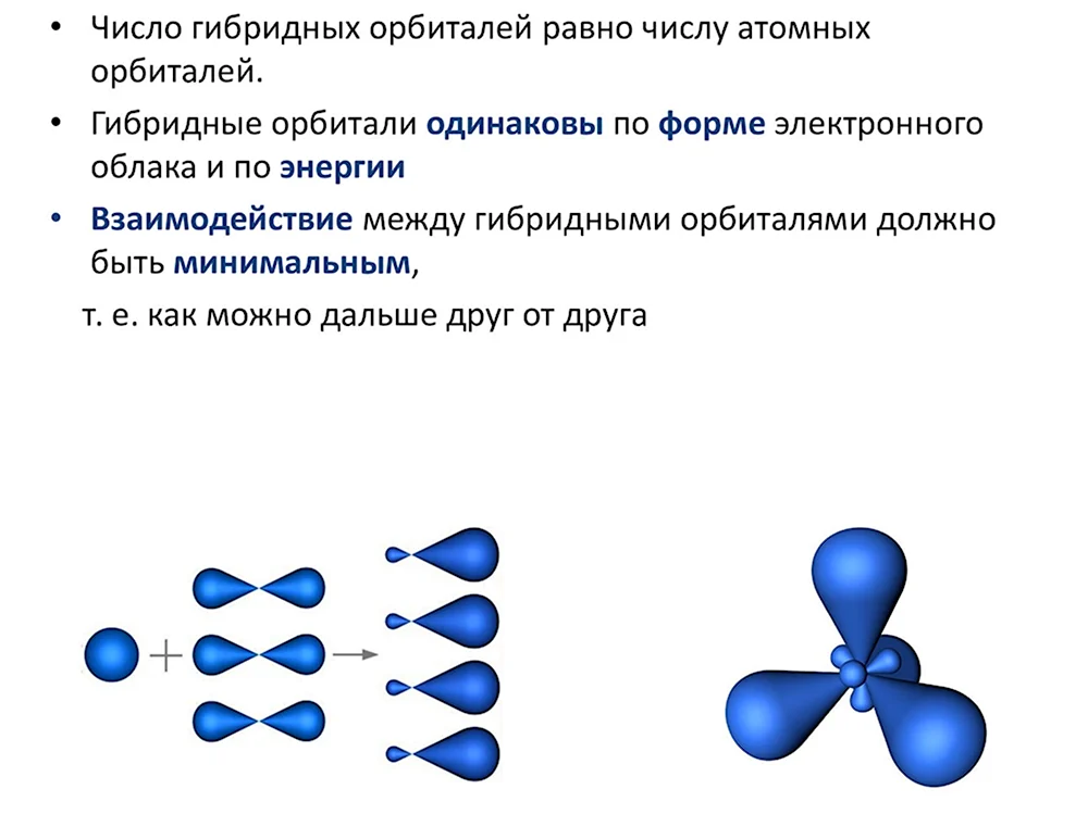 Sp2 гибридизация форма