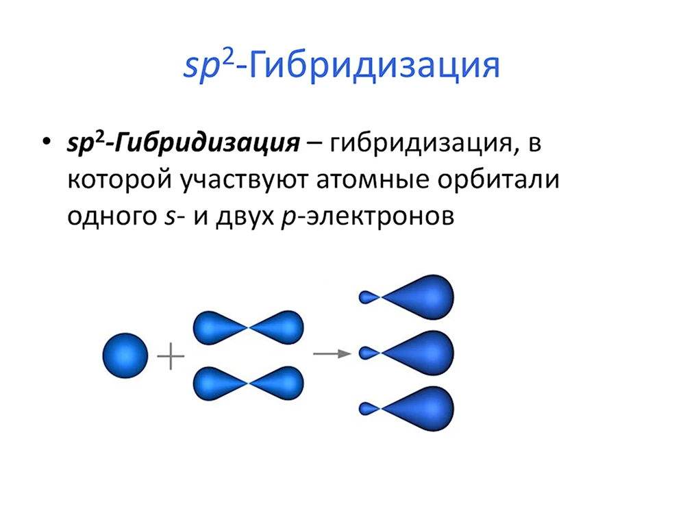 Sp2 гибридизация характерна для