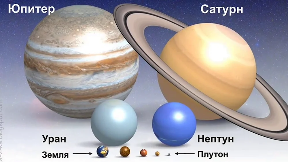 Сравнение планет солнечной системы по размеру