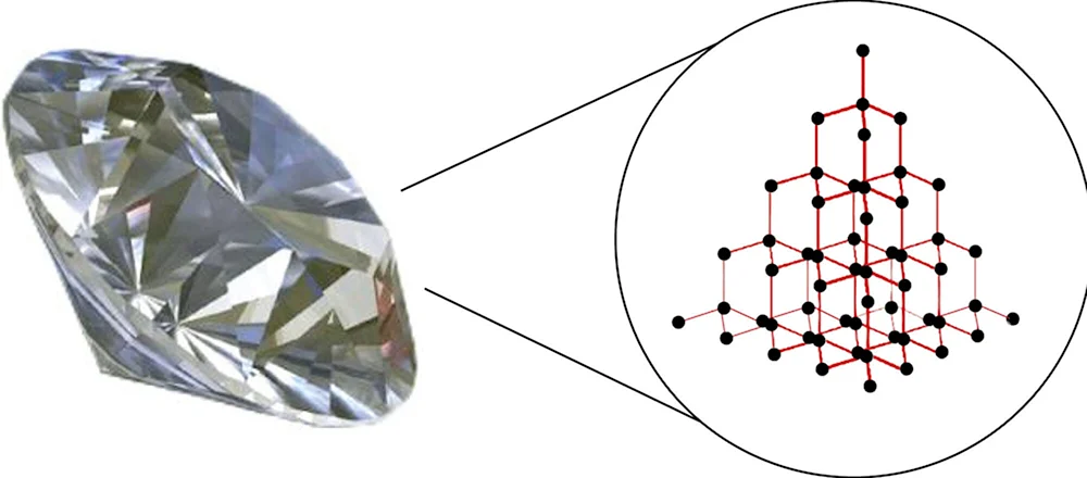 Структура алмаза кристаллическая решетка