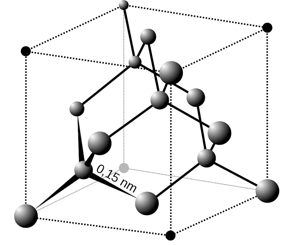 Структура алмаза кристаллическая решетка