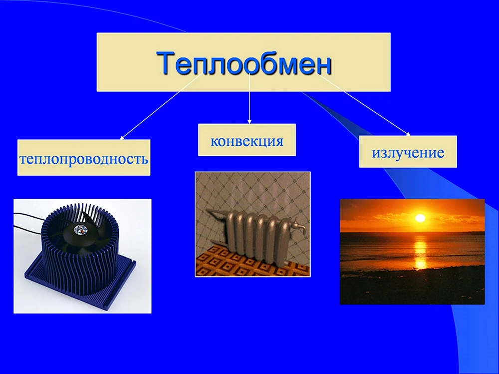 Теплообмен излучение теплопроводность