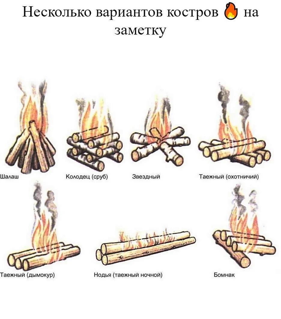 Типы костров колодец шалаш Звездный Таежный Нодья