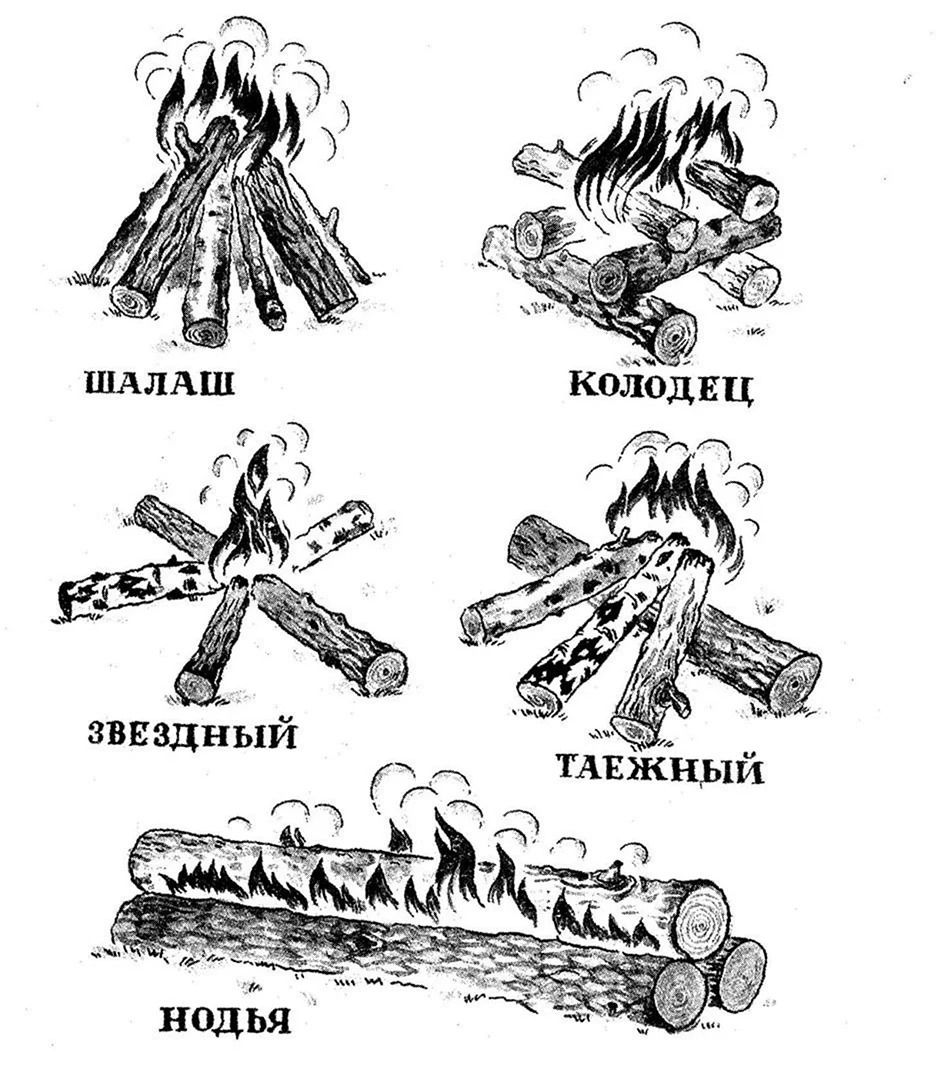 Типы костров колодец шалаш Звездный Таежный Нодья