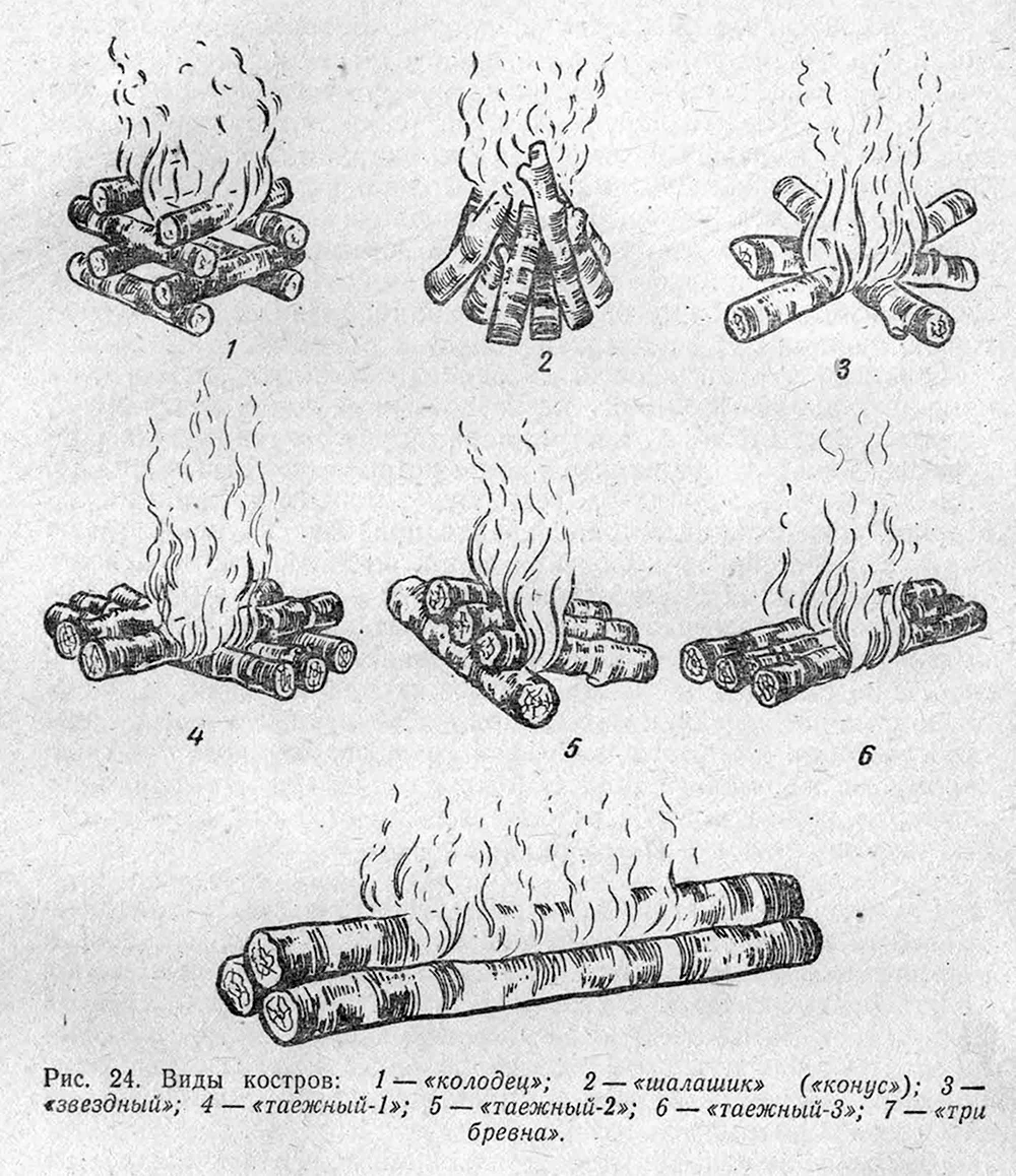 Типы разведения костров