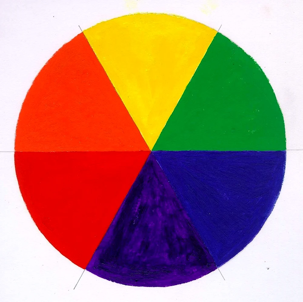 Цветовой круг Иоханнеса Иттена