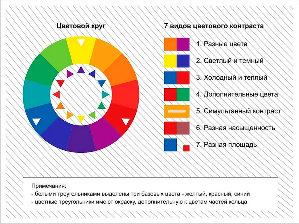 Цветовой круг симультанный контраст