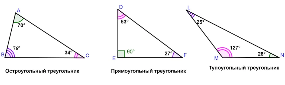 Тупоугольный треугольник градусы