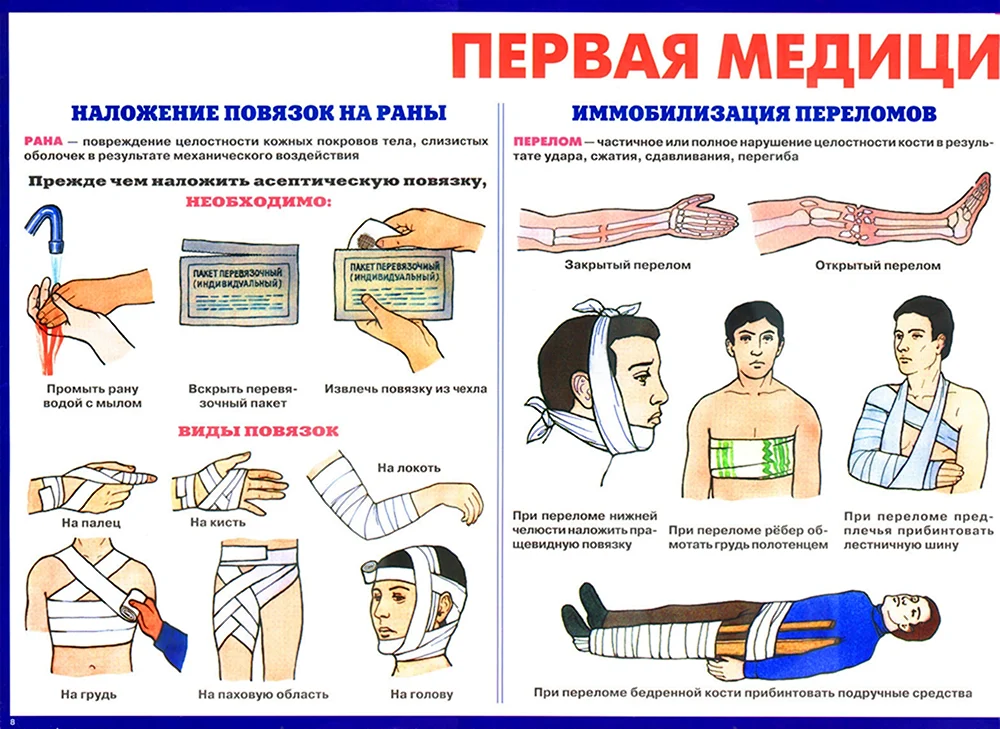 Уголок гражданской обороны первая медицинская помощь