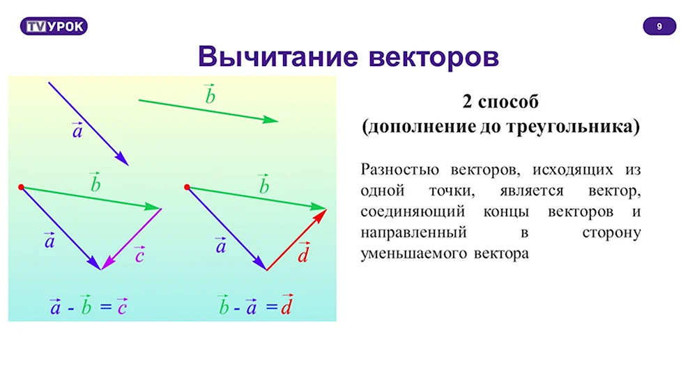 Вычитание векторов