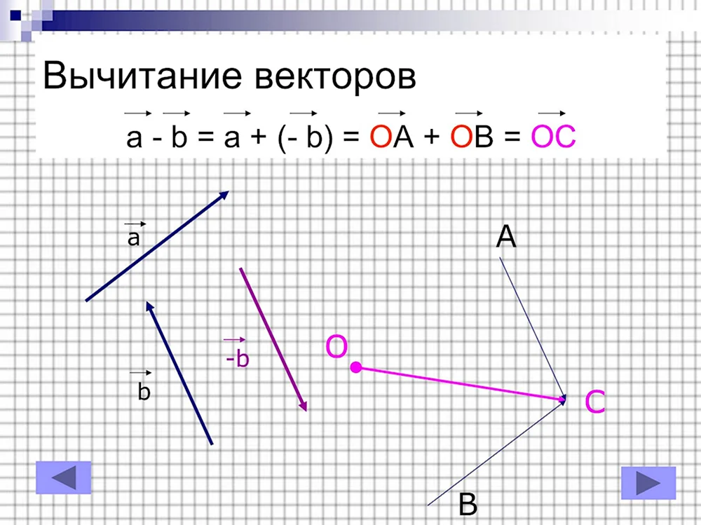 Вычитание векторов