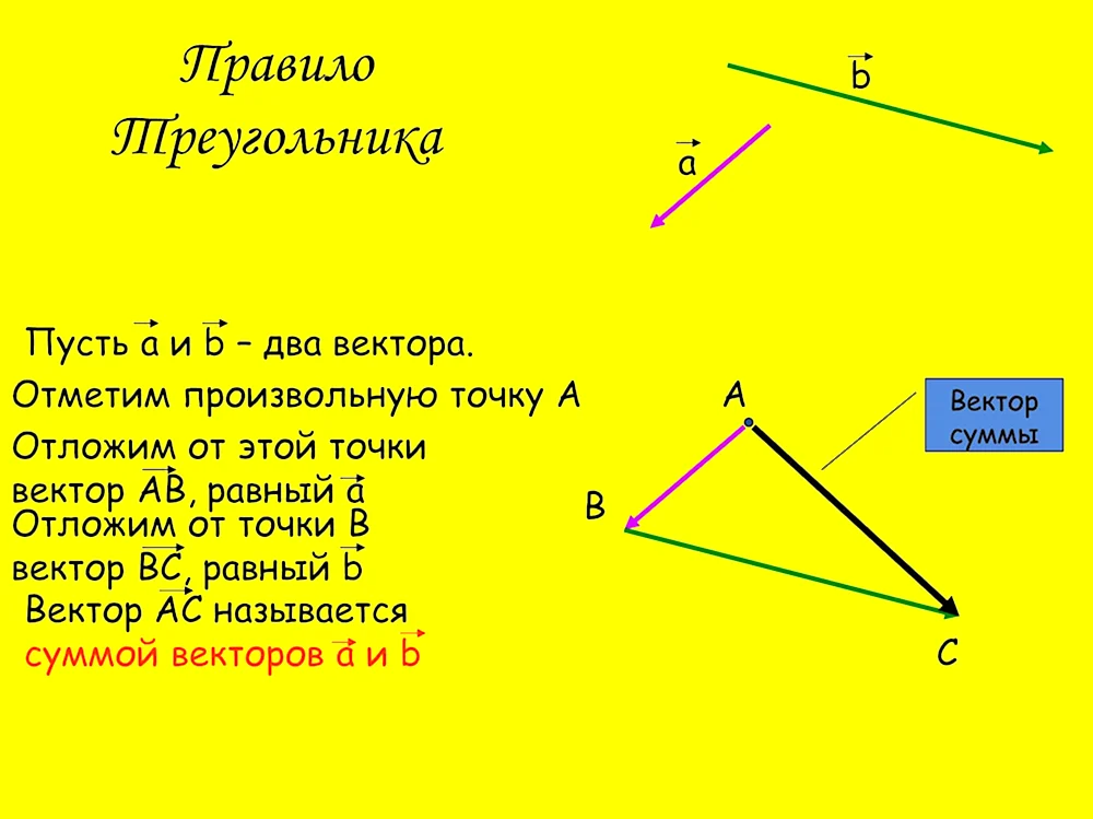 Вычитание векторов 9 класс