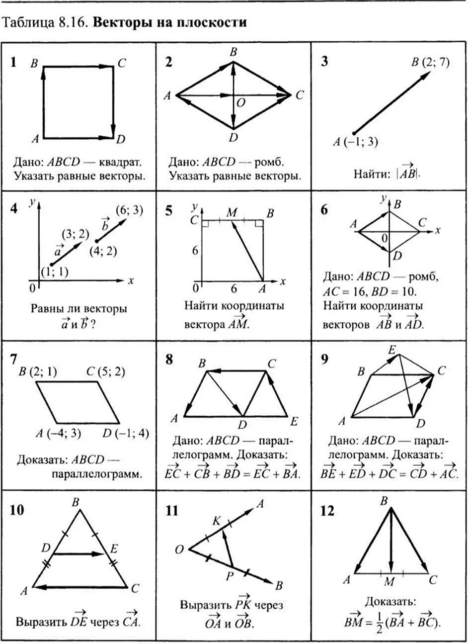 Задачи с векторами 9 класс с решением геометрия