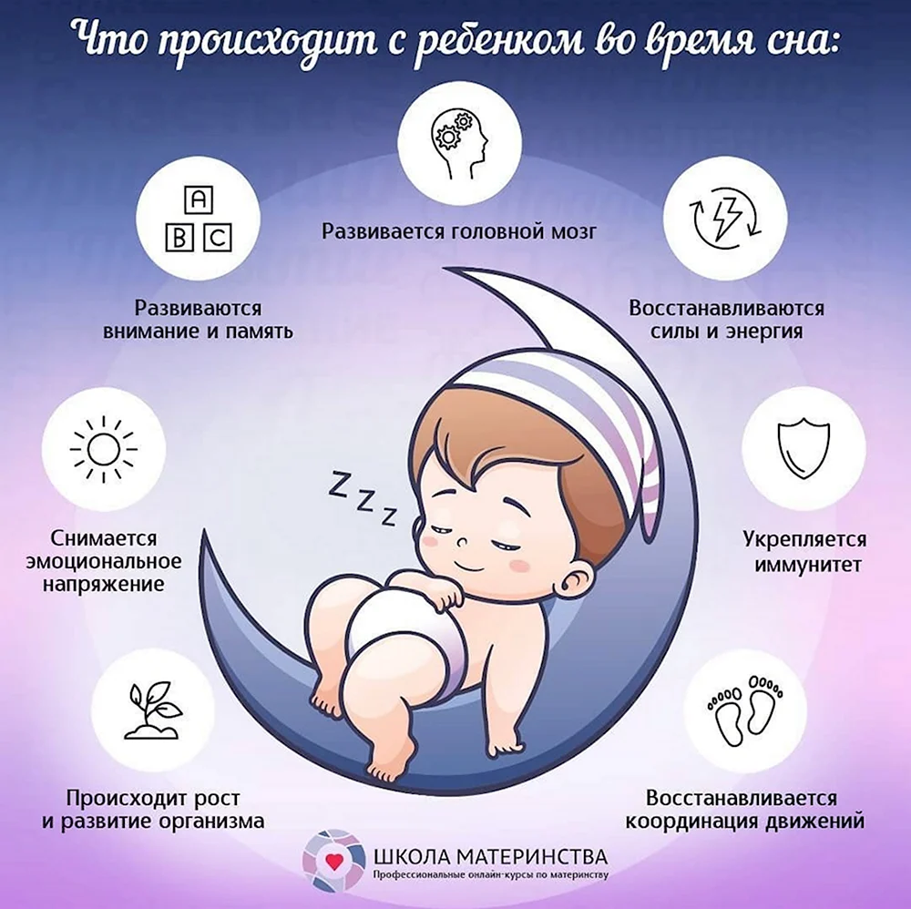 Здоровый сон ребенка