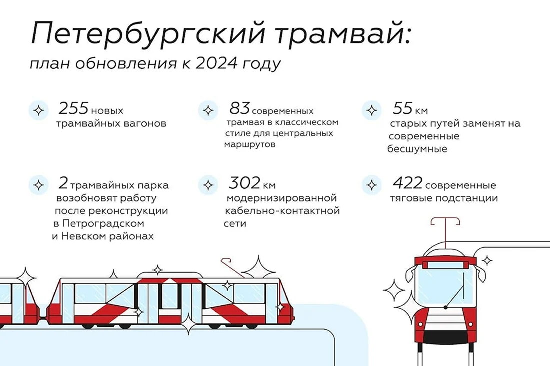 Будущее Петербургского трамвая