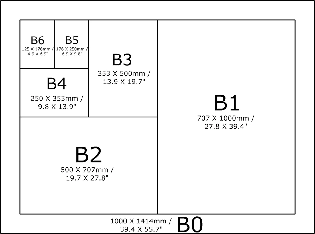 Формат бумаги jis b5