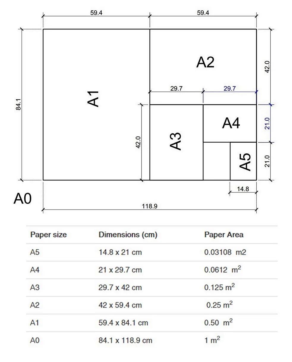Форматы бумаги а1 а2 а3 а4