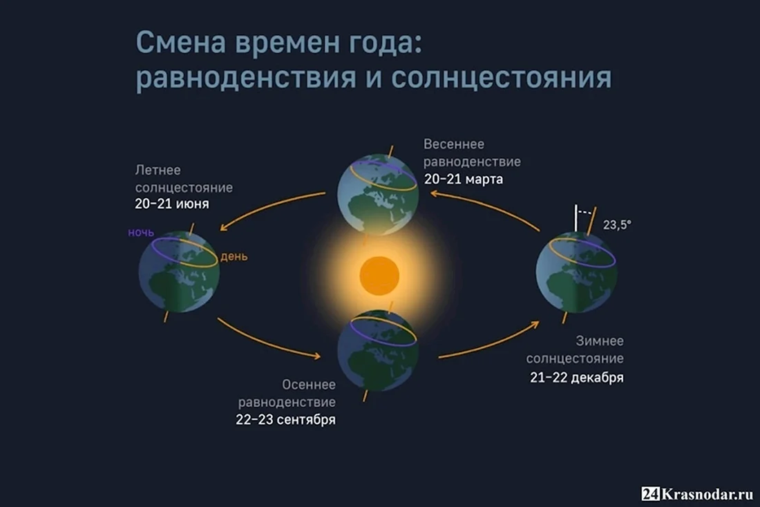 Летнее солнцестояние