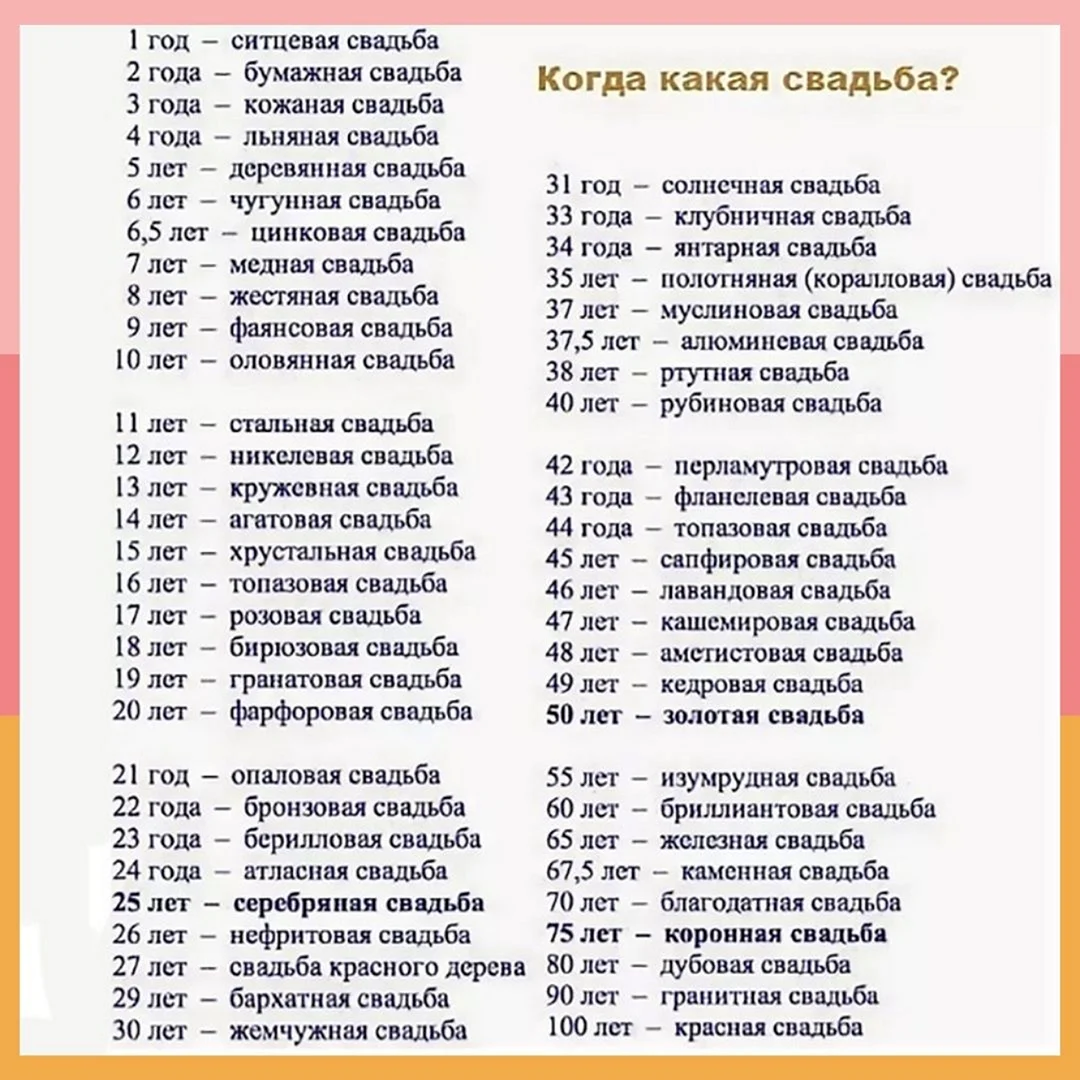 Свадьбы юбилеи дни рождения. Название свадеб по годам. Название свадебных годовщин. 32 Года какая свадьба. Свадебные годовщины по годам.