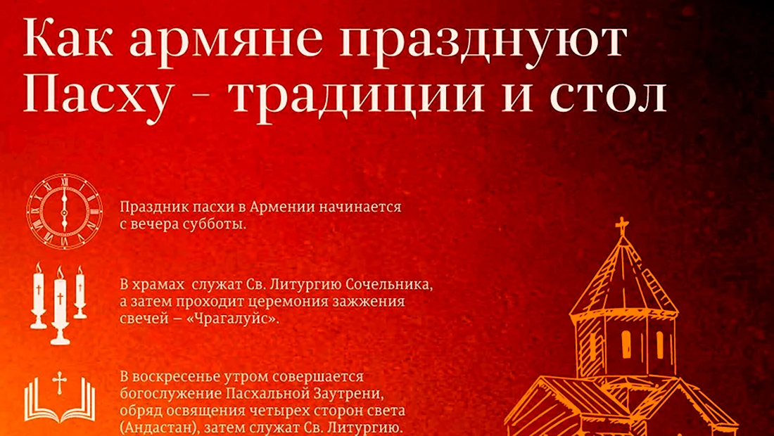 Обычаи армянской Пасхи
