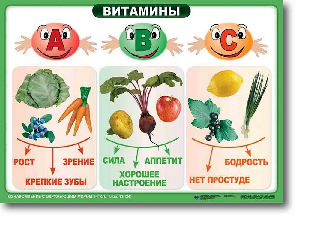 Плакат витамины для детей