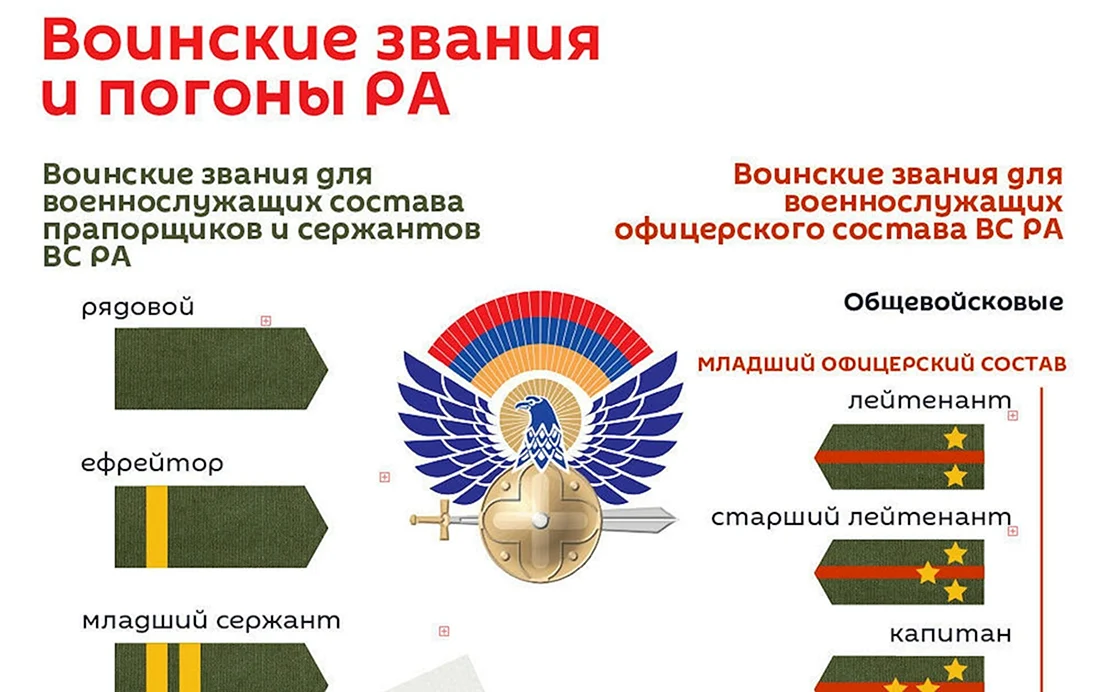 Звания в армии Армении